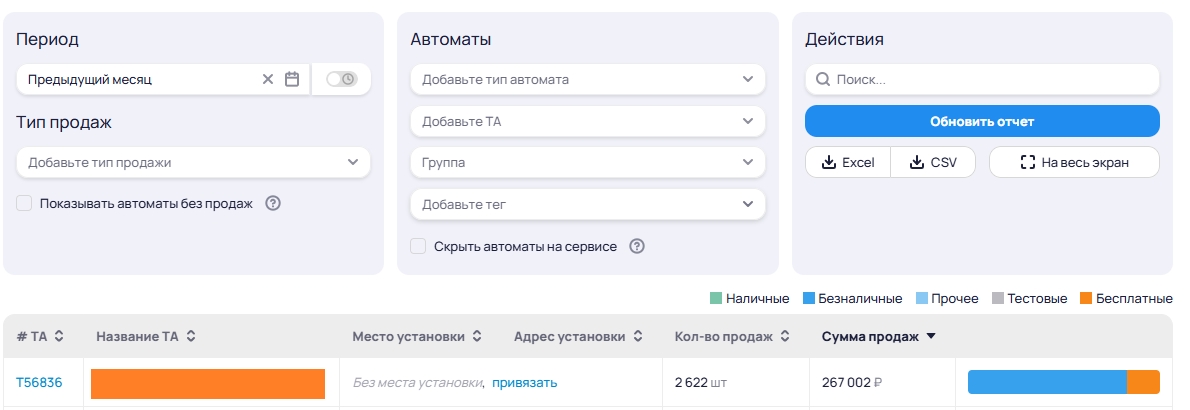 Результаты микромаркета